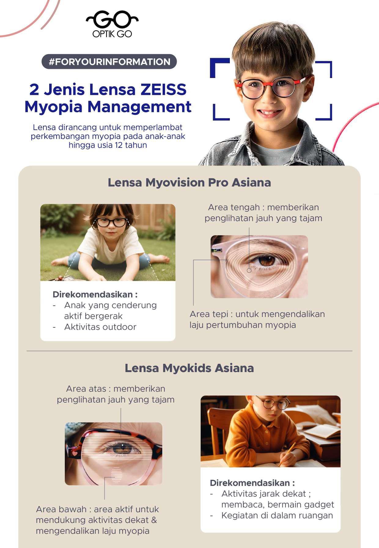 Apasi Myopia pada Anak??